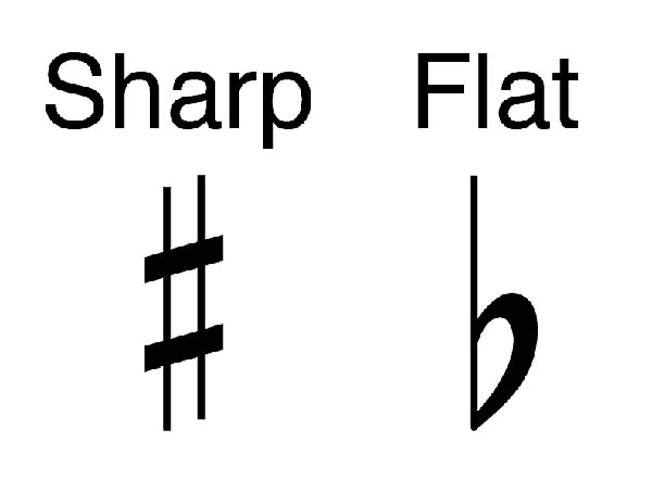 https://voicemechanic.com/wp-content/uploads/2021/10/The-sharp-and-flat-sign.jpg